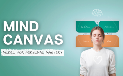 The Mind Canvas Model for Personal Mastery