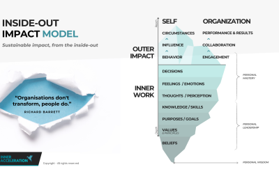 Inside-Out Impact Model